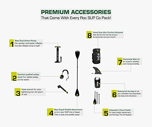 Premium accessories for Roc SUP including pump, leash, fin, and bag.