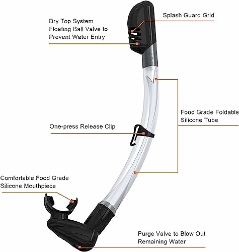 Diagram of a snorkel with labeled features including splash guard grid, dry top system, release clip, silicone tube, mouthpiece, and purge valve.